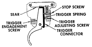 Diagram of Remington Bolt Action Trigger