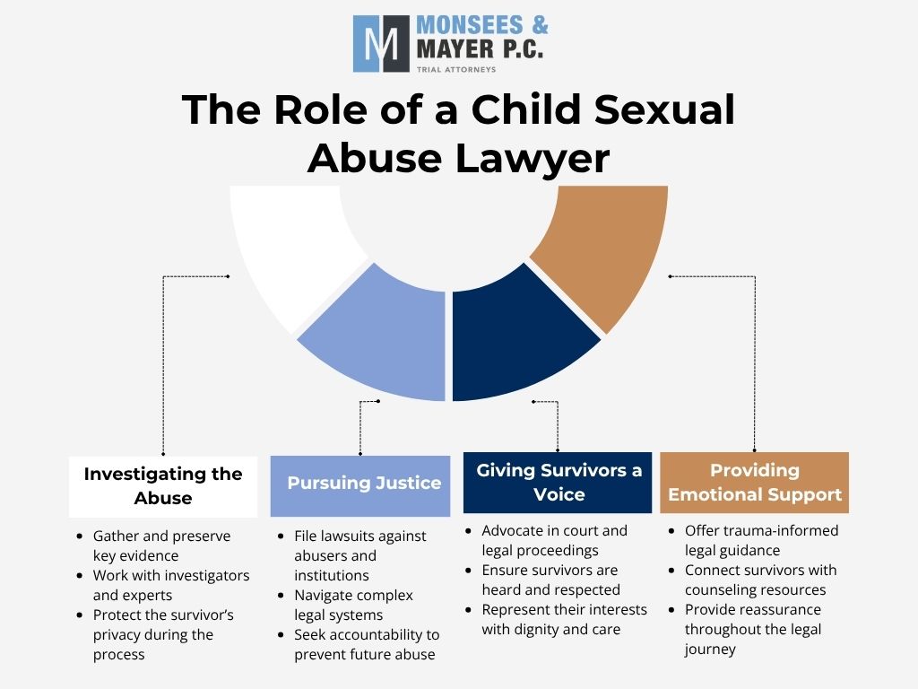 Child Sexual Abuse Lawyer Child Sexual Abuse Lawyer