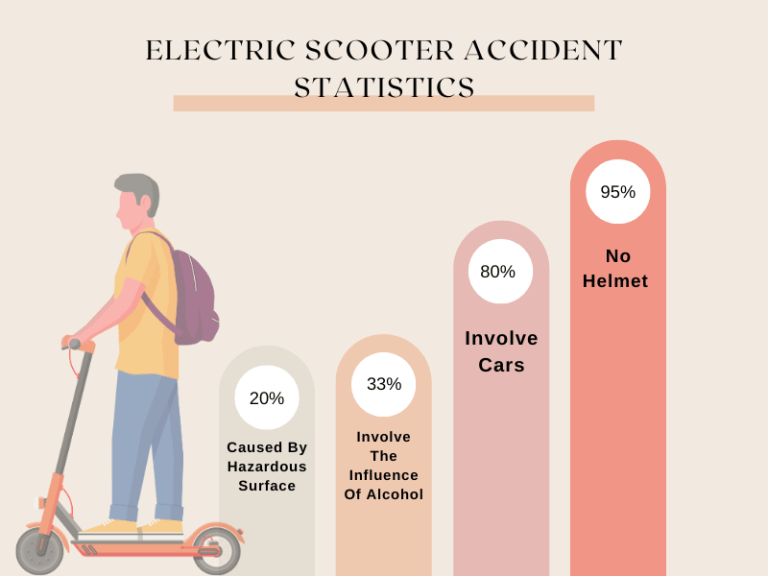 common causes of electric scooter accidents - scooter accident lawyer